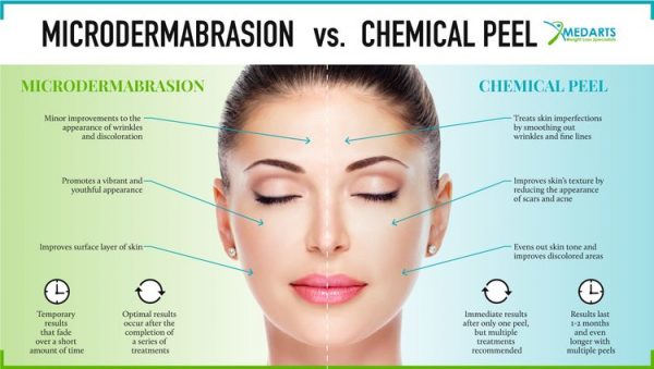 Infographic-microdermabrasion-vs-chemical-peels - Jeune Ascot Vale